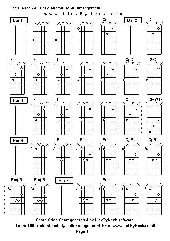 Lick By Neck - Learn Solo Chord Melody Fingerstyle Guitar ...