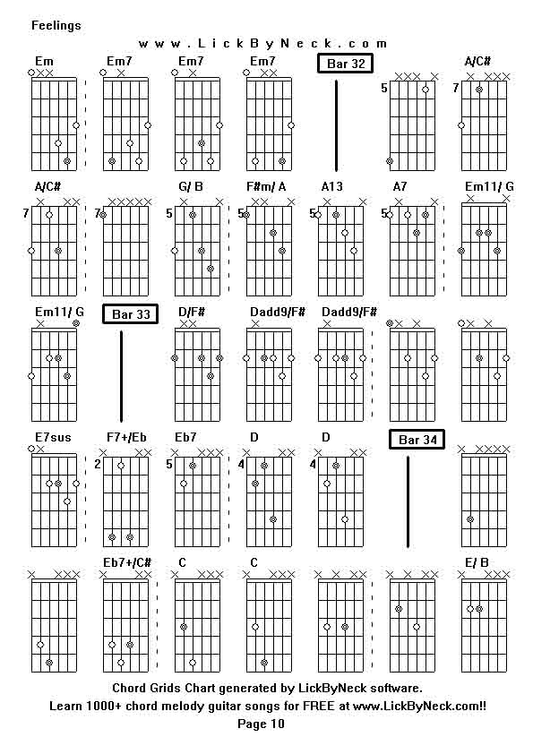 Chord Grids Chart of chord melody fingerstyle guitar song-Feelings,generated by LickByNeck software.