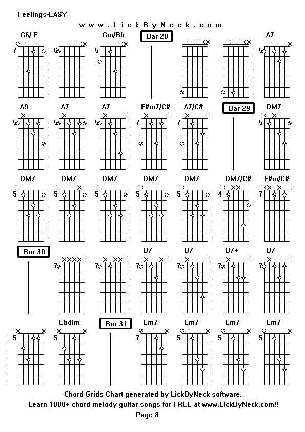 Chord Grids Chart of chord melody fingerstyle guitar song-Feelings-EASY,generated by LickByNeck software.