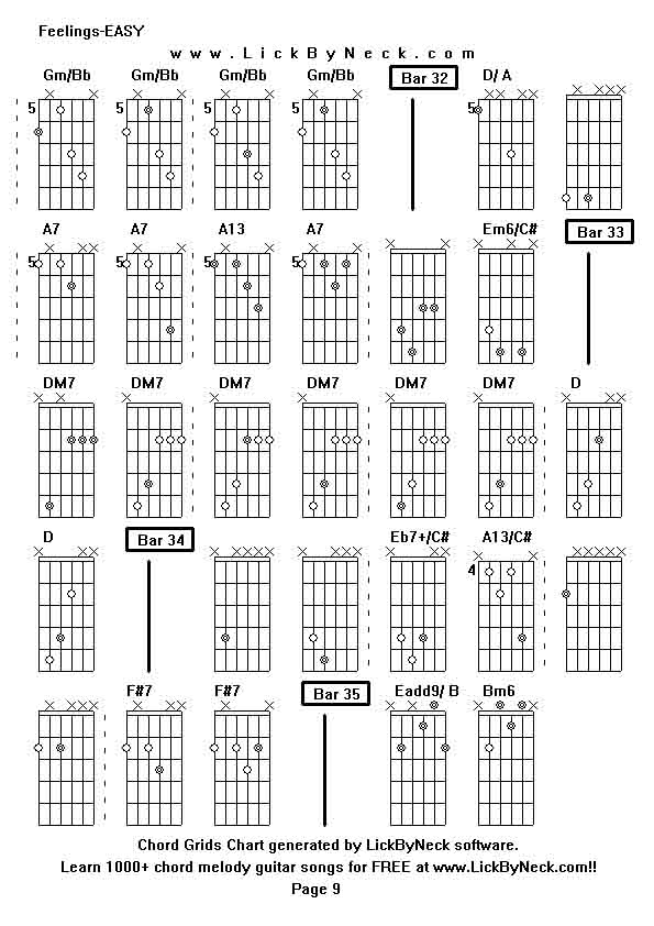 Chord Grids Chart of chord melody fingerstyle guitar song-Feelings-EASY,generated by LickByNeck software.