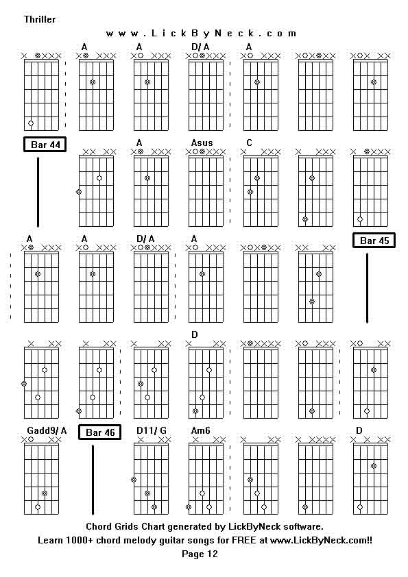 Chord Grids Chart of chord melody fingerstyle guitar song-Thriller,generated by LickByNeck software.