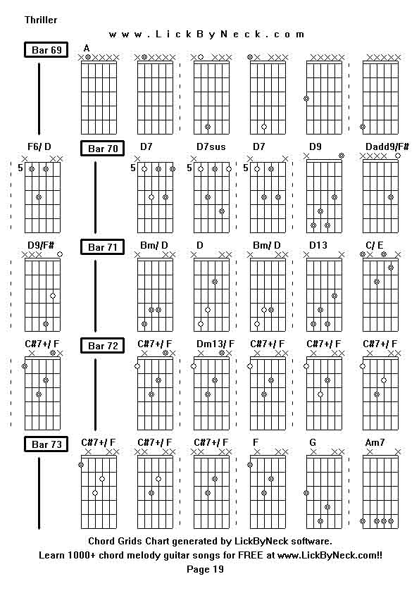 Chord Grids Chart of chord melody fingerstyle guitar song-Thriller,generated by LickByNeck software.