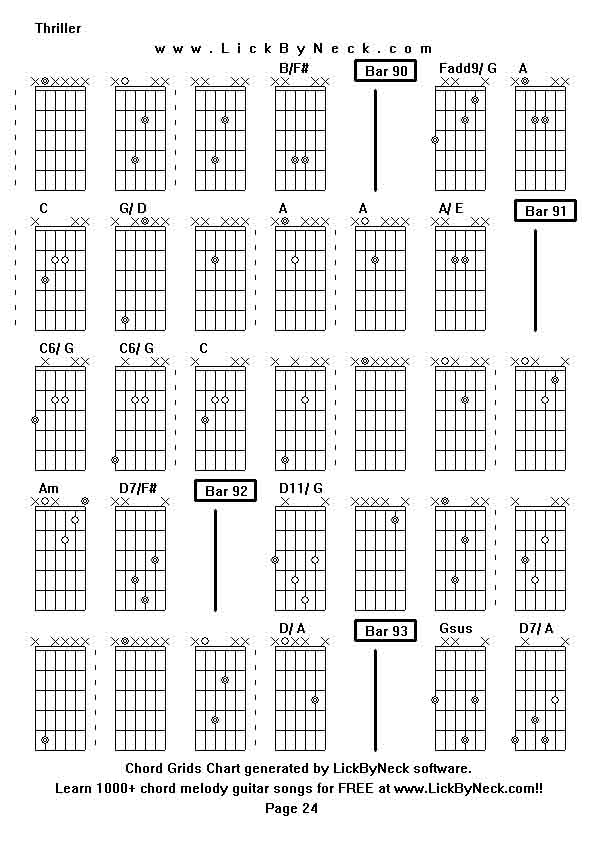 Chord Grids Chart of chord melody fingerstyle guitar song-Thriller,generated by LickByNeck software.