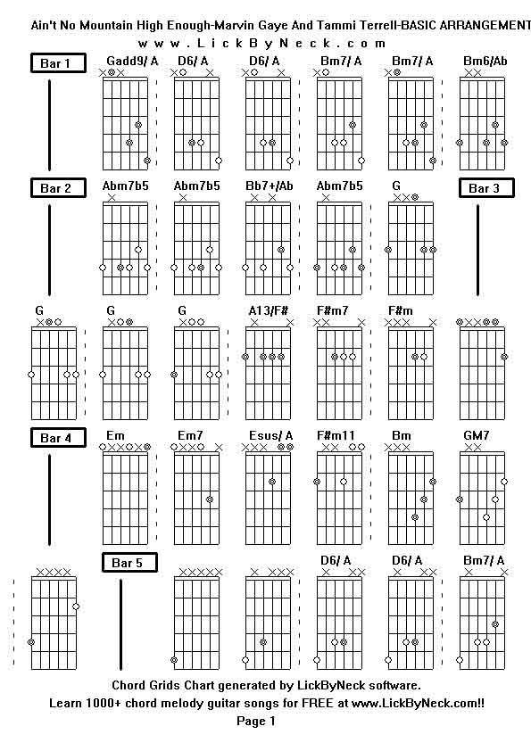 Lick By Neck - Learn Solo Chord Melody Fingerstyle Guitar - FREE Lessons