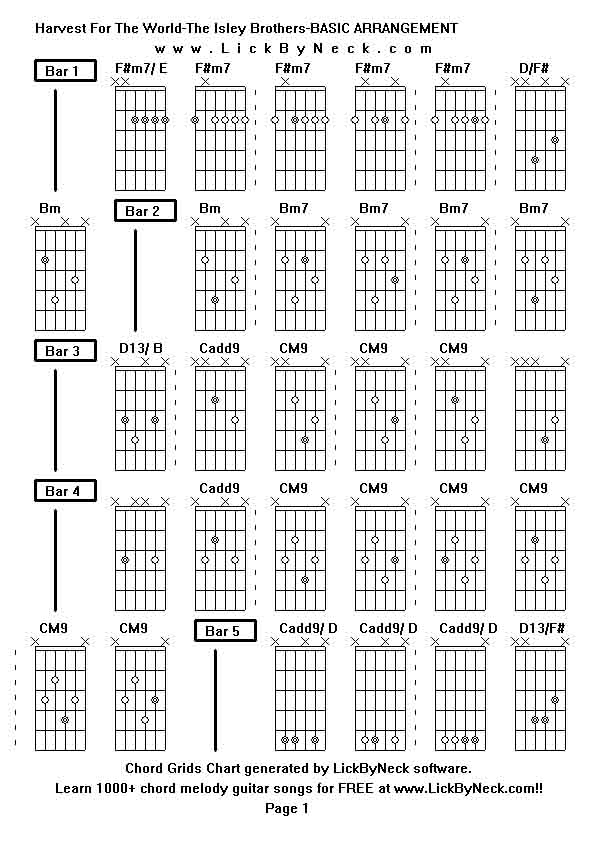 Lick By Neck - Learn Solo Chord Melody Fingerstyle Guitar - FREE Lessons