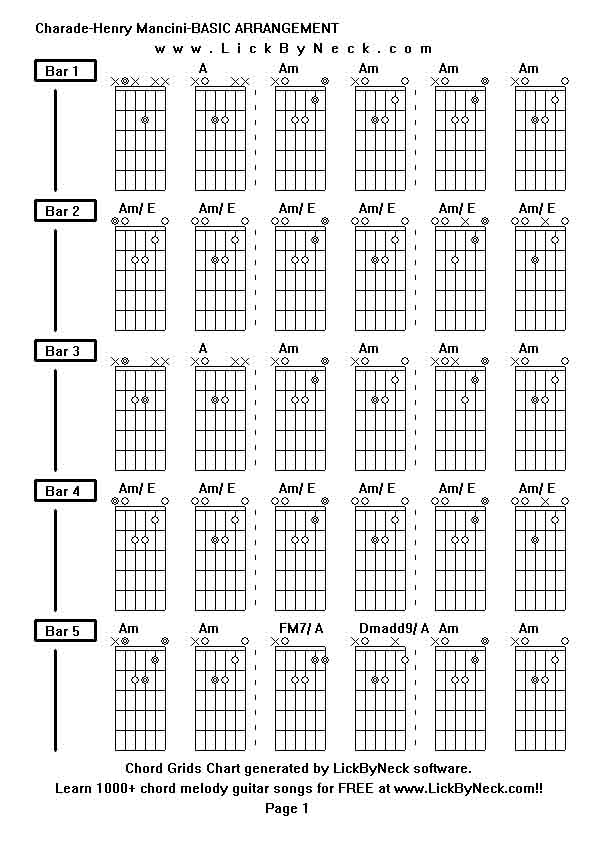 Lick By Neck - Learn Solo Chord Melody Fingerstyle Guitar - FREE Lessons