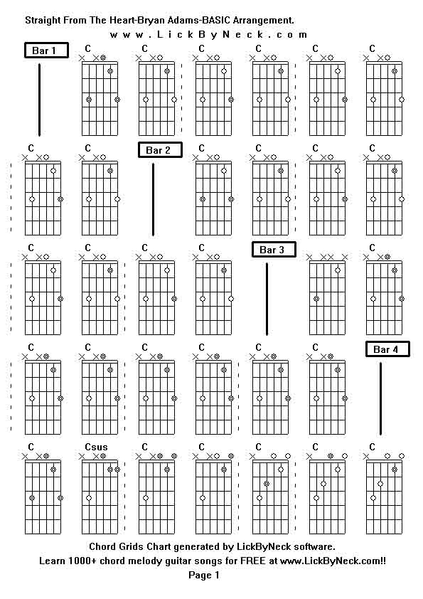 Lick By Neck - Learn Solo Chord Melody Fingerstyle Guitar - FREE Lessons