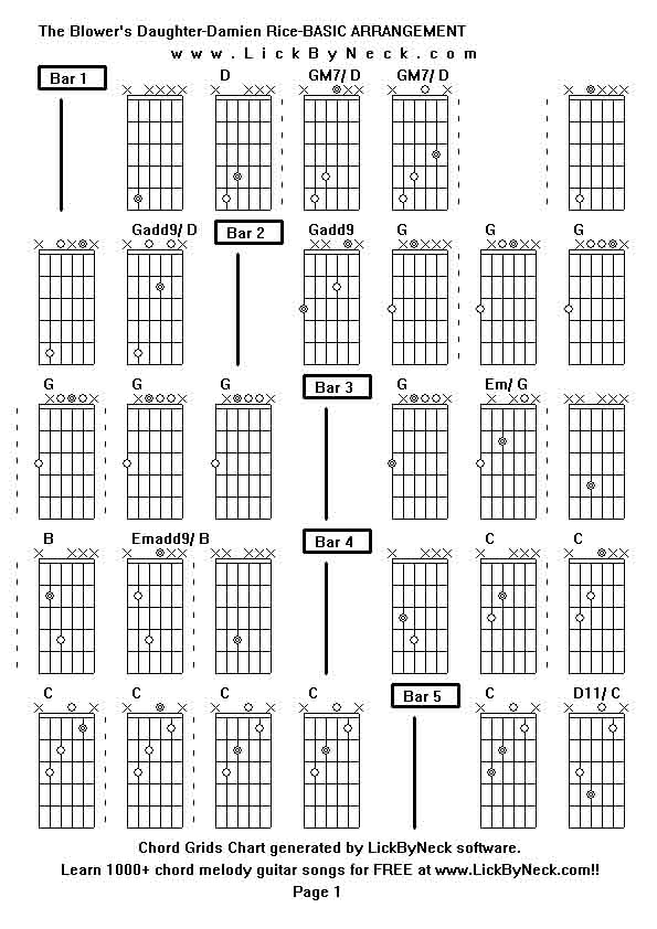 Lick By Neck - Learn Solo Chord Melody Fingerstyle Guitar - FREE Lessons